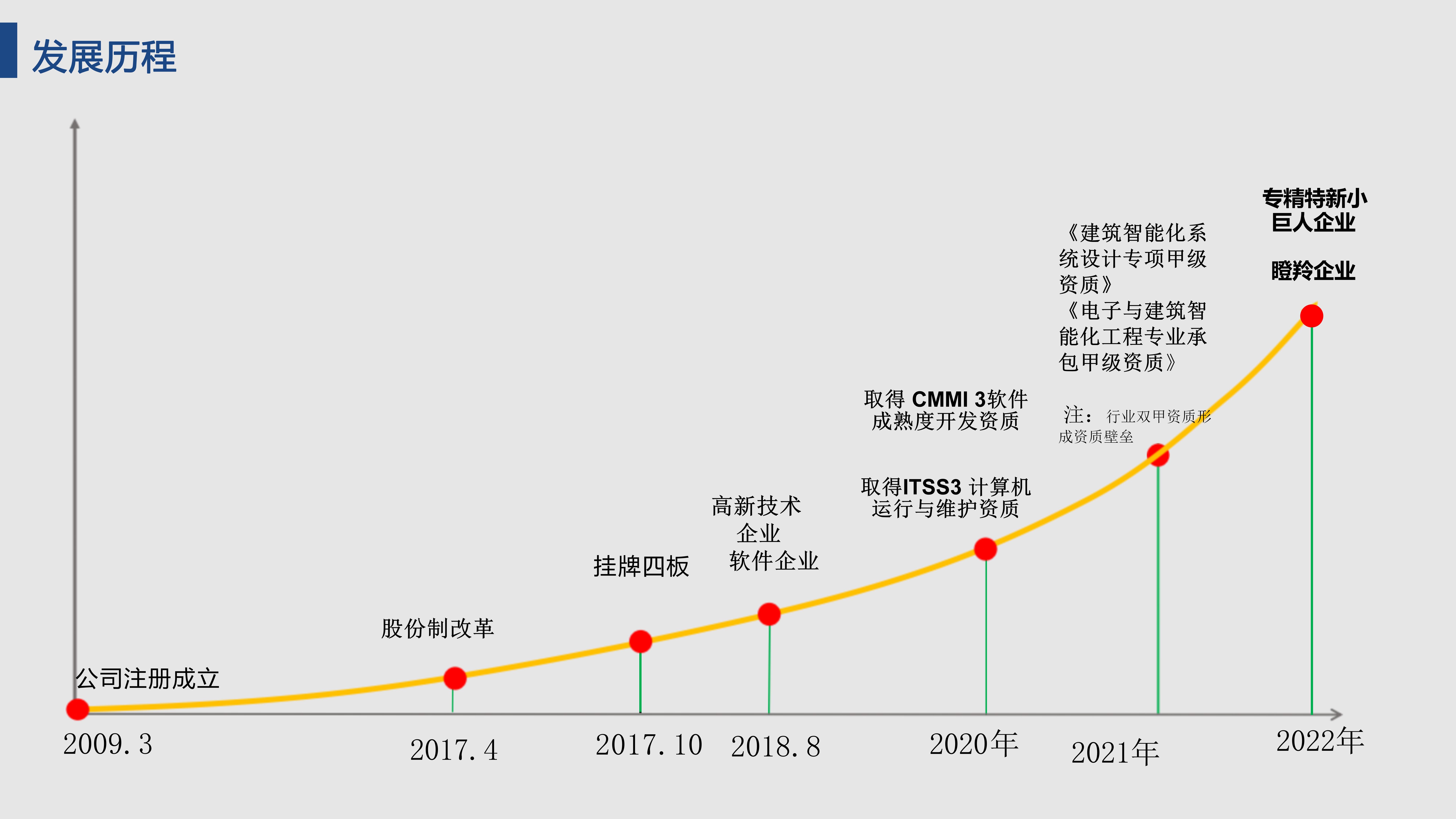 英莱德股份（2022年融资计划书）_08.jpg