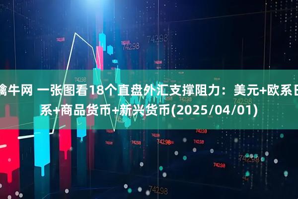 擒牛网 一张图看18个直盘外汇支撑阻力：美元+欧系日系+商品货币+新兴货币(2025/04/01)